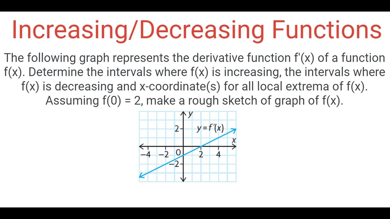 INCREASING/DECREASING FUNCTIONS: Sketch f(x) From Given Graph Of f'(x ...