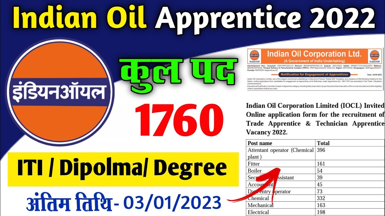 IOCL में 1760 पदों में अप्रेंटिस की Vacancy 💯 Indian Oil Apprentice 2022 | IOCL Apprentice 2022