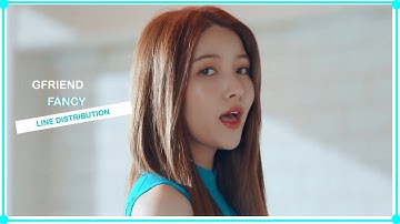 HOW WOULD GFRIEND SING TWICE FANCY