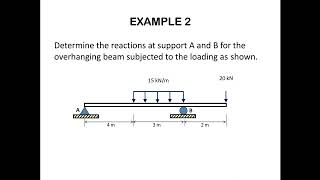 HOW TO FIND SUPPORT REACTIONS | EASY STEPS | SIMPLY SUPPORTED & CANTILEVER BEAM | BRIEF EXPLAINATION