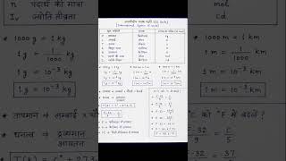 chemistry and maths formula sheet