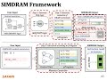 Processing in Memory Course: Meeting 10: Bit-Serial SIMD Processing using DRAM - Fall'21