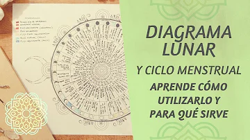 ¿Cómo influye la luna en el ciclo menstrual?