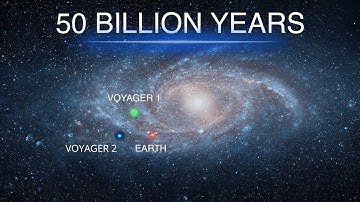How Far Can The Voyagers Travel?