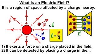 Physics - E&M: Ch 36.1 The Electric Field Understood (1 of 17) What is an Electric Field
