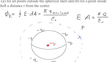 A point charge q is located at the center of a spherical shell of radius...