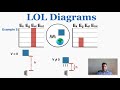 Understanding LOL Diagrams