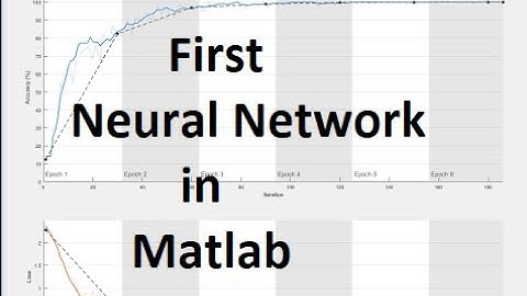 Deep Learning in MATLAB - 3) First Neural Network in MATLAB (Keras styled)