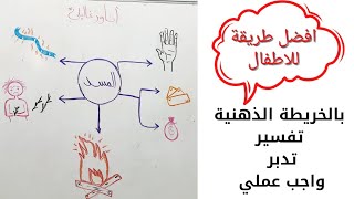 سورة المسد بالخريطة الذهنية | ازاي احفظ ابني سورة المسد بسهولة | تفسير سورة المسد