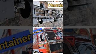 Mastering the Chassis to Container Transition Profile