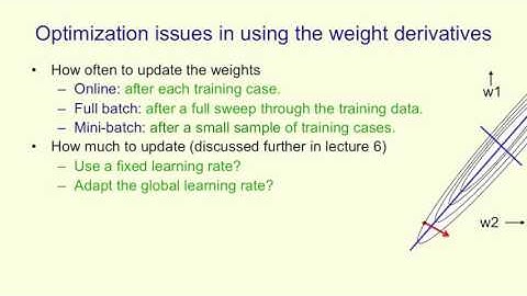 Lecture 3.5 — Using the derivatives from backpropagation — [ Deep Learning | Hinton | UofT ]