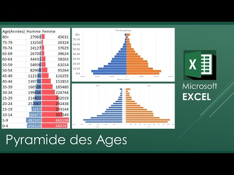 Vidéo: Comment Construire Une Pyramide Des Sexes Et Des âges ?