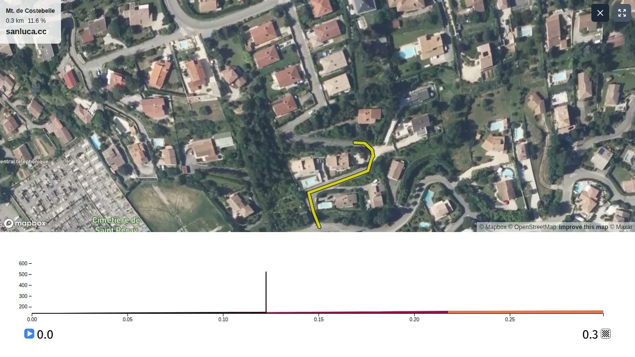 Mt. de Costebelle / UEC Road European Championships 2025 Stage 14 - CC : Privas to Guilherand-Grang