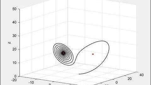 Bifurcation in Lorenz Attractor