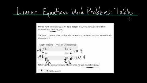 Linear Equations Word Problems with Tables: Intro