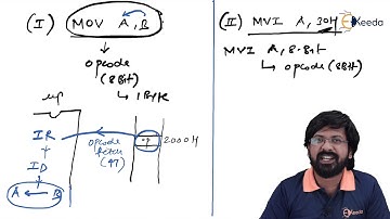 Identifying Machine Cycle (Part 1) | Microprocessor 8085 | GATE Digital Circuits Logic