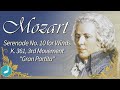 Recommended Mozart :Serenade For Winds; K. 361; 3rd Movement