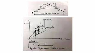 First Lecture Vertical Alignment, Part 3