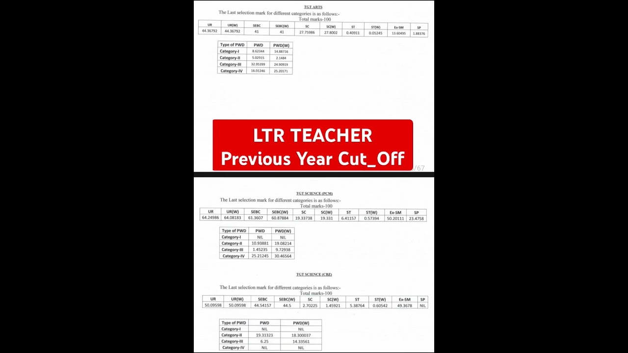 LTR Teacher Previous Year cut off/ Previous Year LTR teacher prilims cut off