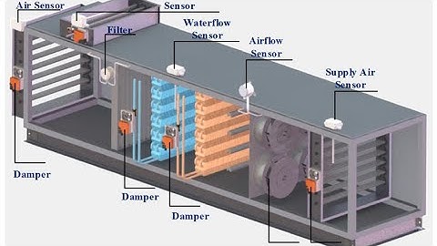 Inside the Mind of an AHU | How Smart HVAC Systems Work in Building Automation