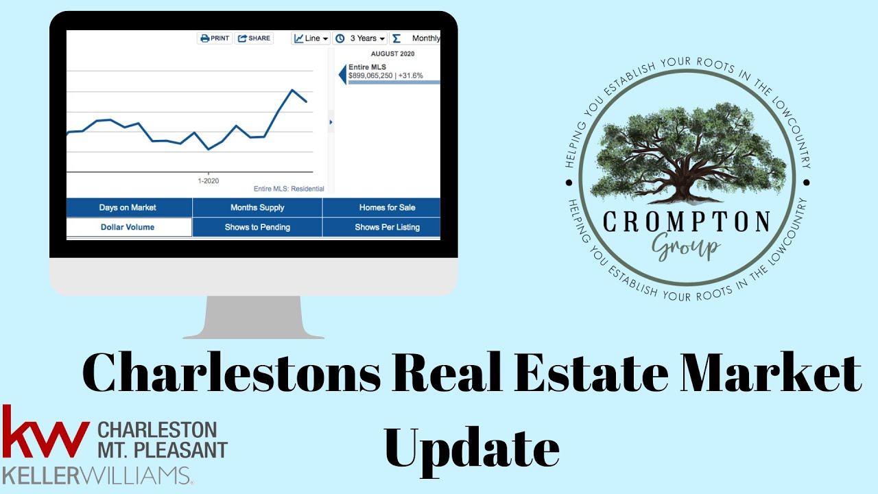 Charleston Real Estate Market Update for September YouTube