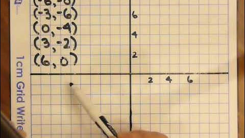 Graphing Lines 1 - Using a Table of Values