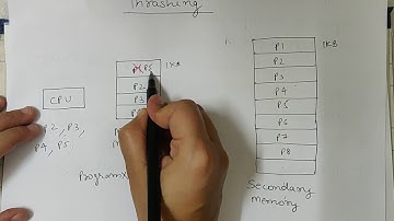 Thrashing in Operating system