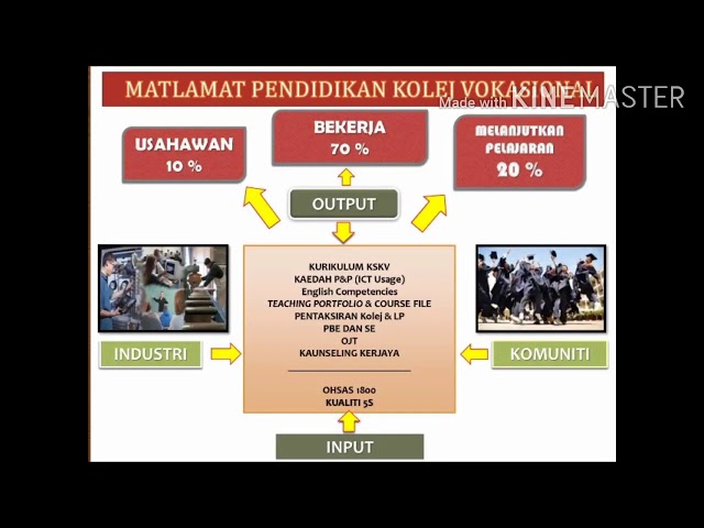 Jom Belajor Di Kv Kmn Youtube