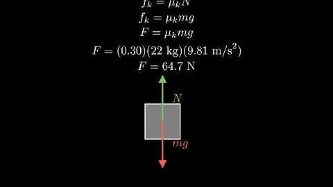 The coefficient of kinetic friction between a 22kg crate and the floor is .3. what horizontal force