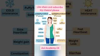 Thyroid Tips Gyan Topic Point Nursing Knowledge