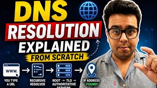 DNS Resolution Explained from Scratch | How Internet Finds IP Address | Master Backend Series