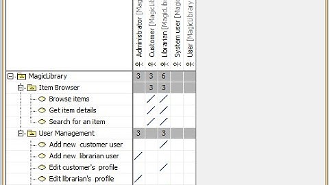 MagicDraw Dependency Matrix - get SMARTER in 60 seconds