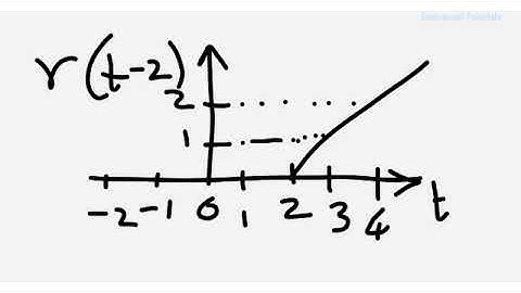Sketch signal ramp signal example r(t+2)-r(t)+r(t-2) @EmmanuelTutorials