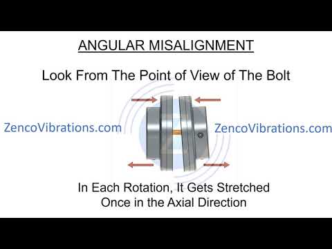 Angular Misalignment