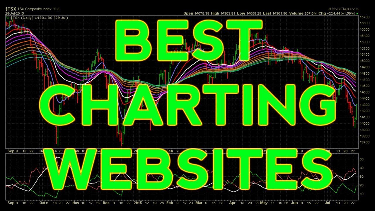 Best Stock Charting Platform