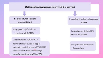 complication (troubleshooting) of VA ecmo  part2