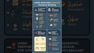 Looking for Arabic language Resources ? 📚 #arabiclearning #easyclass #forbegginers #arabipath #learn