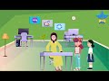 الصف السادس المحور الاول الدرس السادس الاجهزة المحمولة