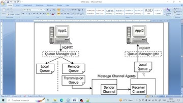 Transmission queue |IBM MQ #ibm #iib #mq #middleware