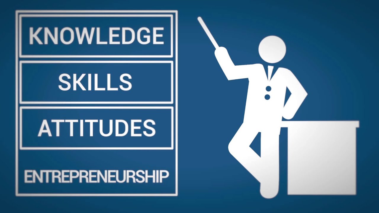entrepreneurship 360 promoting the entrepreneurial mindset through entrepreneurial mindset