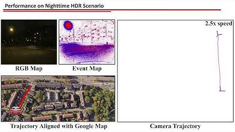 Stereo-DEVO: Deep Visual Odometry with Stereo Event Cameras (RA-L 2025)