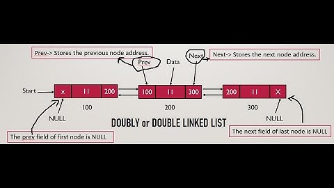 Data Structures: Doubly Linked List Operations: Creating Doubly linked list with n nodes