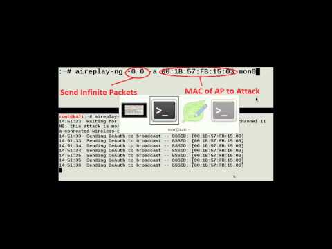 Hacking WiFi of WPA2 Security