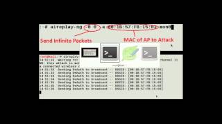 Hacking WiFi of WPA2 Security