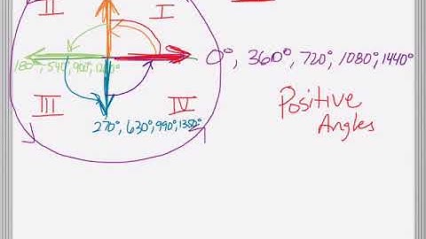 Common Core Math: Graphing Angles Reference Angle