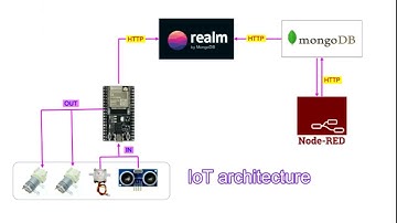 [2023-07-23] P-Kalman vs PI-controller for water tank
