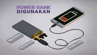 Cara Menghitung Kapasitas Real Powerbank