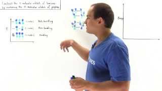 Molecular Orbitals of Benzene