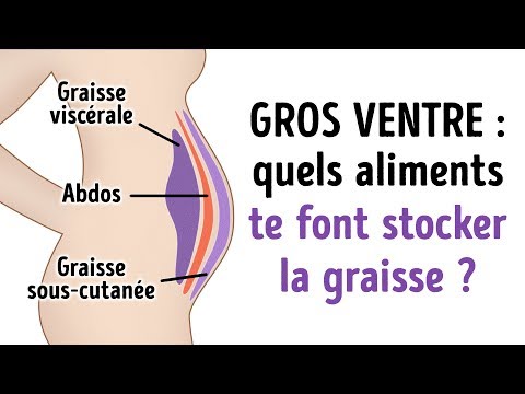 Vidéo: Comment Se Débarrasser De La Graisse Du Dos: 15 Meilleurs Exercices, Aliments à Manger Et à éviter