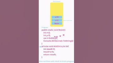How Call Stack Works! #shorts